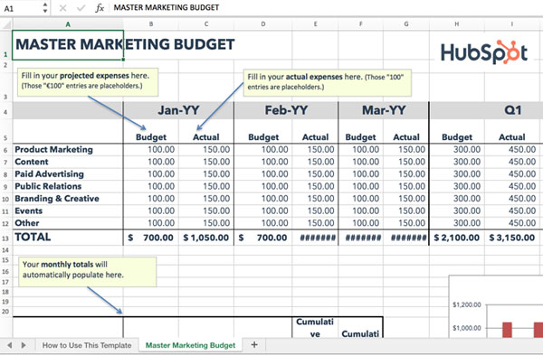 Marketing Budget