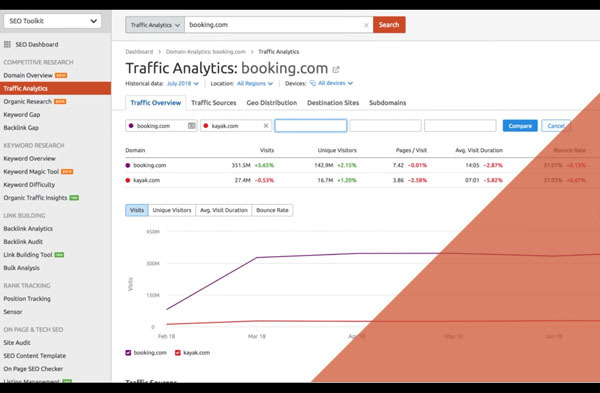 SEMrush Video Tutorial